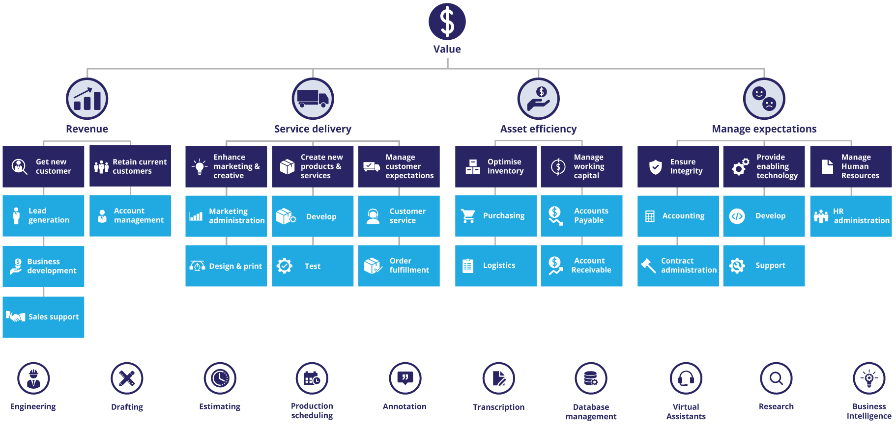 optiBPO Offshoring Value Map