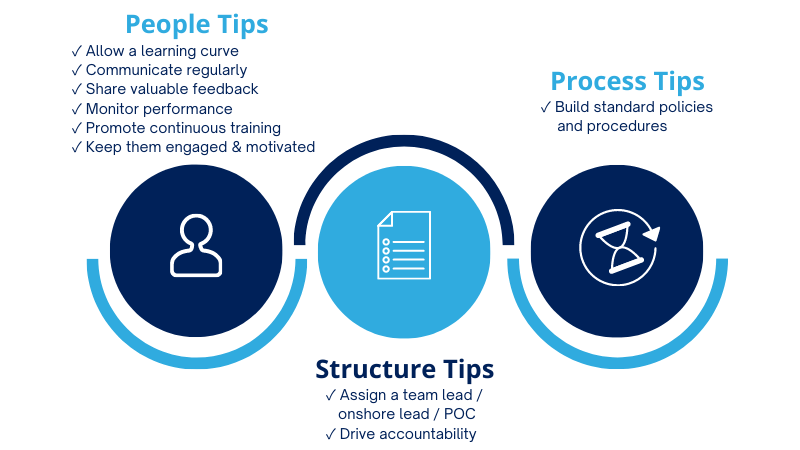 People, Structure, & People Tips