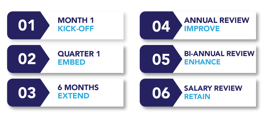 optiBPO - optiASSESS Program
