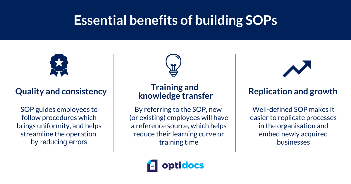 optidocs - Essential Benefits of Building SOP