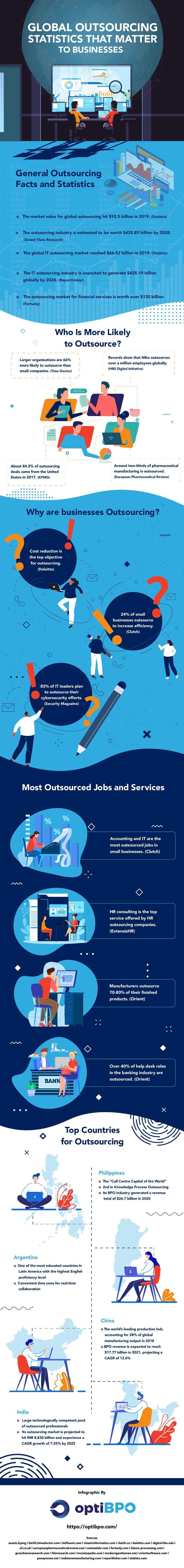 Outsourcing Statistics