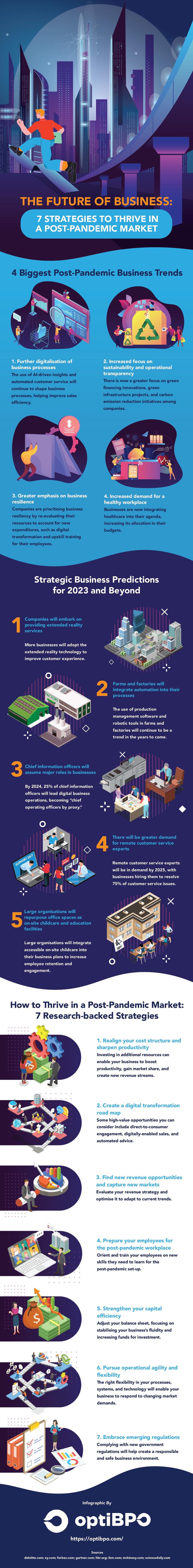 how covid-19 has changed business