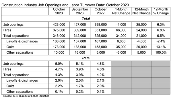  Cost-Efficiency in Construction: The Hidden Power of Outsourcing